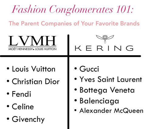 lvmh and kering.